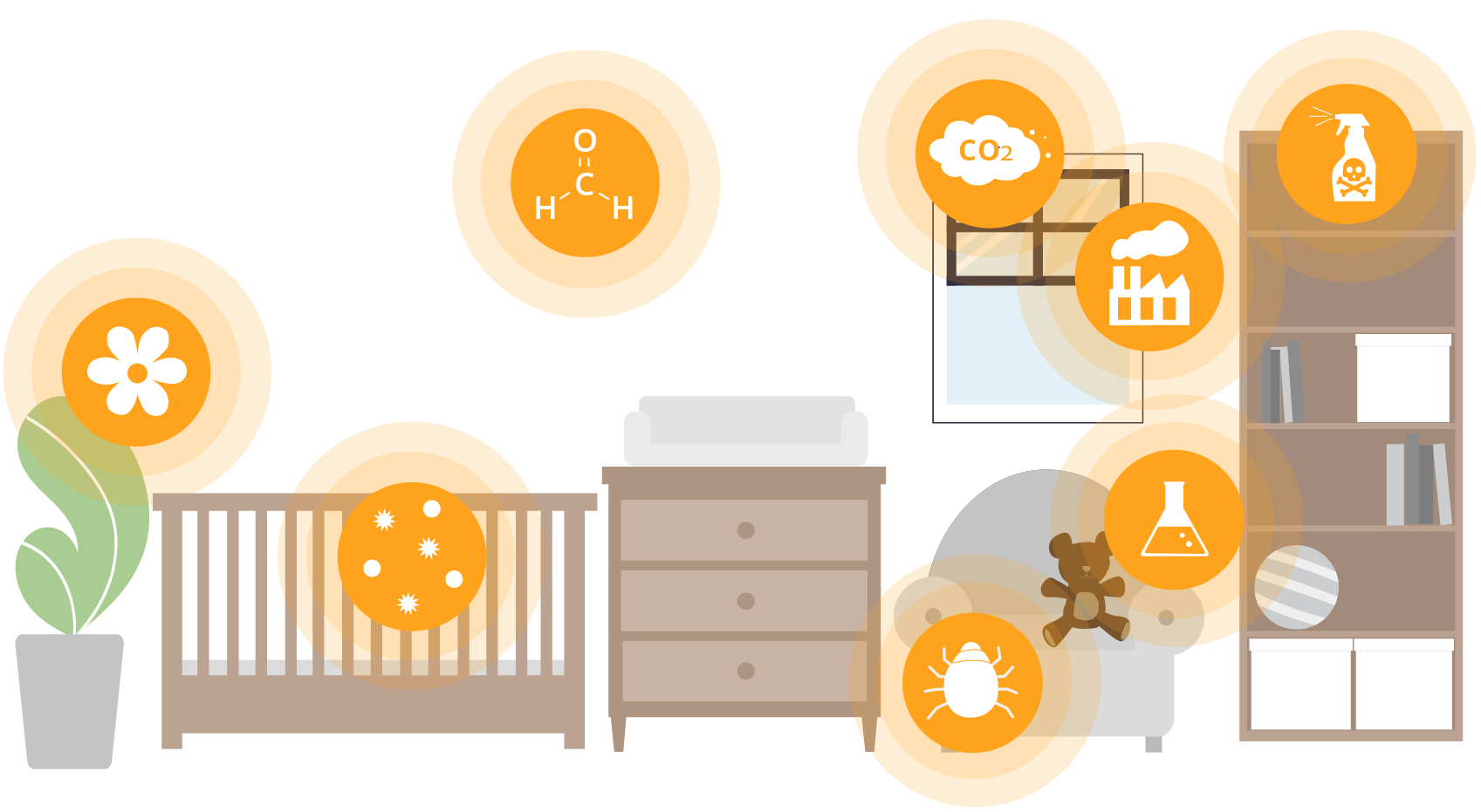 Unterschiedliche Luftverschmutzungen und ihre Quellen in einem Kinderzimmer